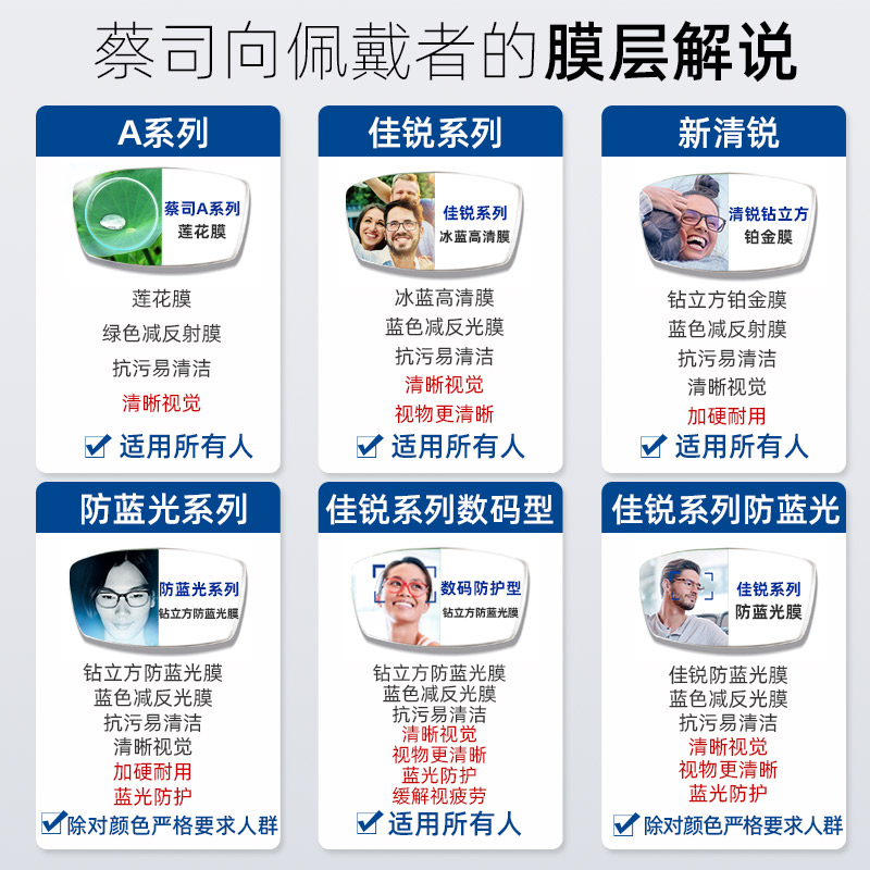 大视野眼镜专营店蔡司镜片1.74超薄高度近视配眼镜1.67钻立方2片防蓝光佳锐新清锐1