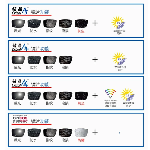 Французская линза линза с бриллиантовой хрустальной пленкой анти-синий свет 1.60 Асферическая маска миопия 1.67 со очками