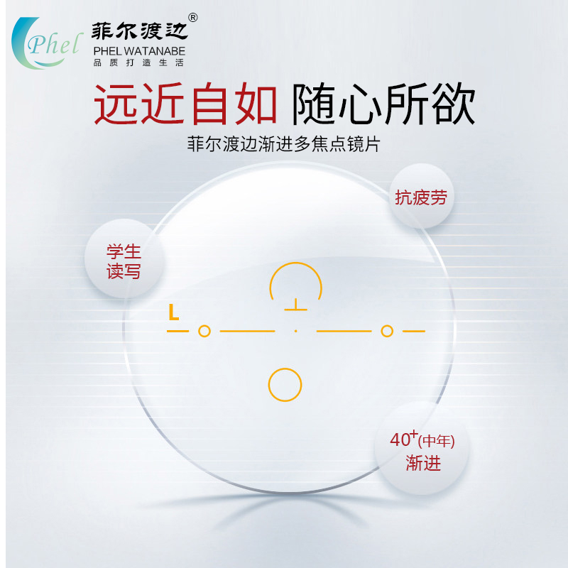 大视野眼镜专营店内渐进多焦点树脂近视眼镜片防辐射防蓝光变色老花树脂远视眼镜片3