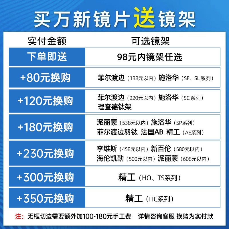 万新光学超韧1.60MR-8树脂非球面防蓝光镜片网上实体店近视眼镜片 - 图0