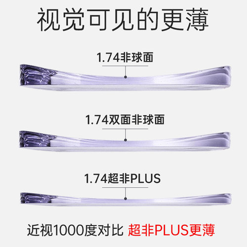 朝日富士超非plus1.74超薄非球面镜片防蓝光变色高度近视眼镜片 - 图1