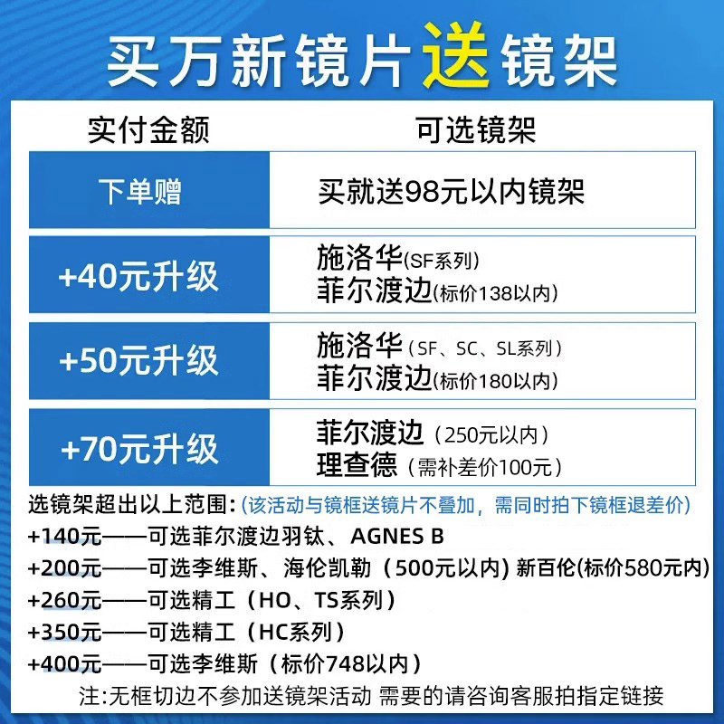 万新镜片双菲双面非球面多屏防蓝光1.67超薄近视眼镜片高度配镜框 - 图0