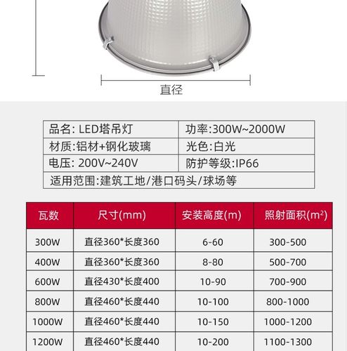 上海亚明LED超亮投光灯建筑之星纳米塔吊灯400W600W1000W大功率灯-图3