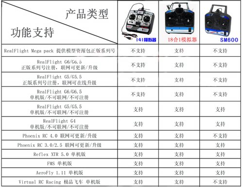 龙翔飞行模拟器18合1 支持凤凰5.0 G7直升机航模新手入模装备 - 图0