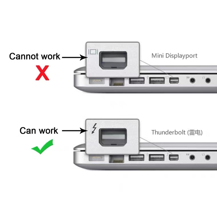 适用苹果Thunderbolt2数据线雷雳转千兆网卡雷电2转3火线FireWire - 图0