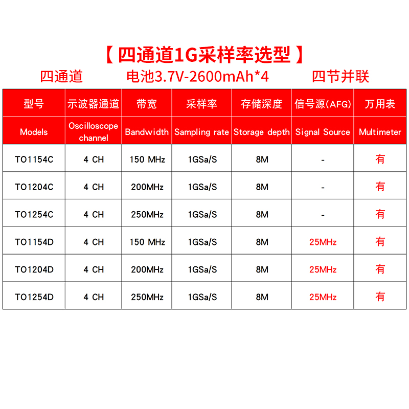 汉泰Hantek便携式手持平板示波器TO1112/TO1152/TO1252/1254C/D-图2