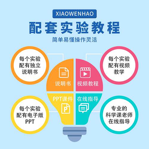 S3色酒变白酒VC的还原性幼小初科学实验器材小问号STEAM教具 - 图2