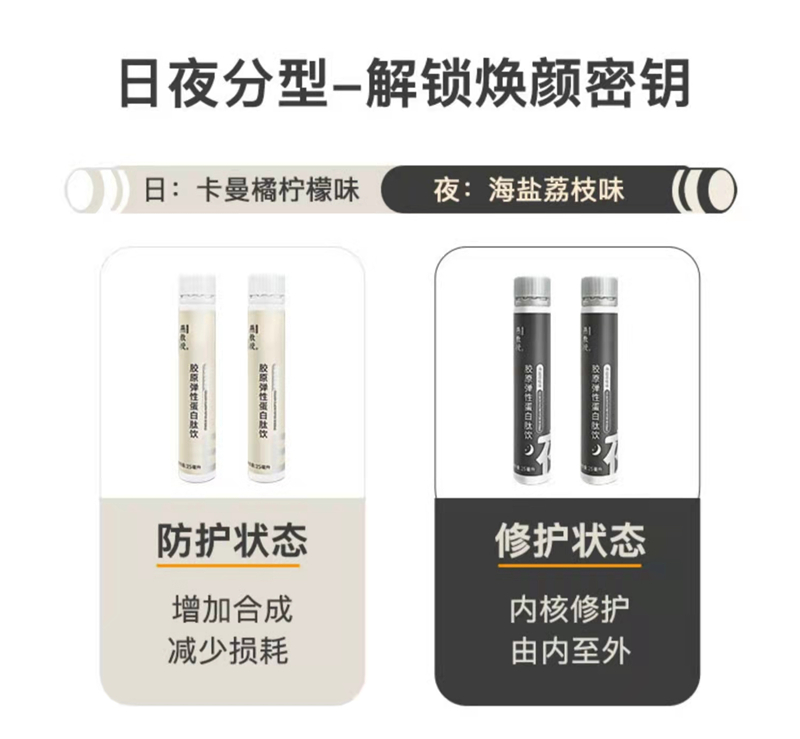 正品燕教授新款胶原蛋白肽小分子弹性蛋白肽口服液25ml/12礼盒装-图0