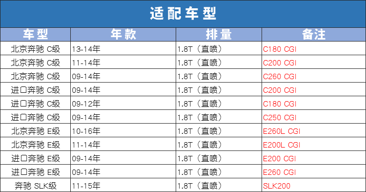 奔驰C200 260 CGI E级 E260L E200 1.8T曼牌机滤机油滤芯格HU514Y-图1