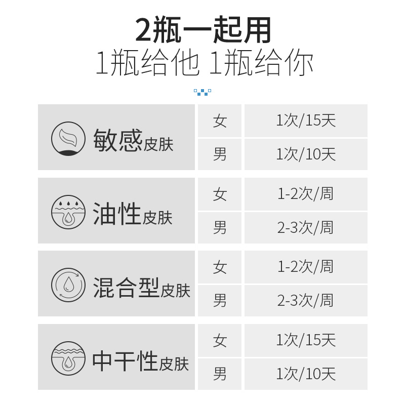 欧丽源旗舰店欧丽源去角质慕斯面部清洁收缩毛孔全身男女去脸部死皮黑头啫喱女1