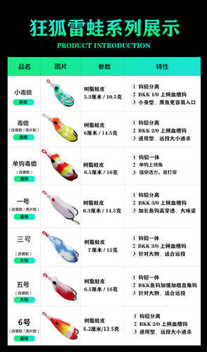 狂狐毒蟾雷蛙上倾黑金刚雷强远投路亚黑鱼专杀树脂蛙雷鱼打黑软饵 - 图3