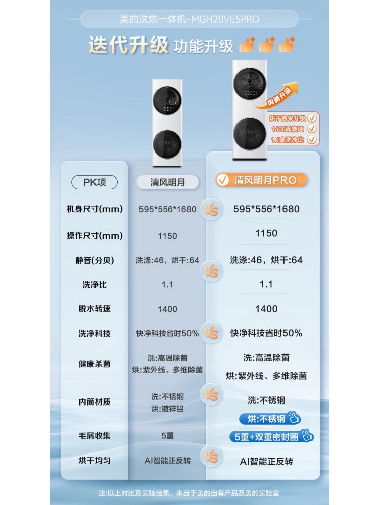 【清风明月PRO二代】美的全自动洗衣机烘干机洗烘套装MGH20VE5PRO-图0