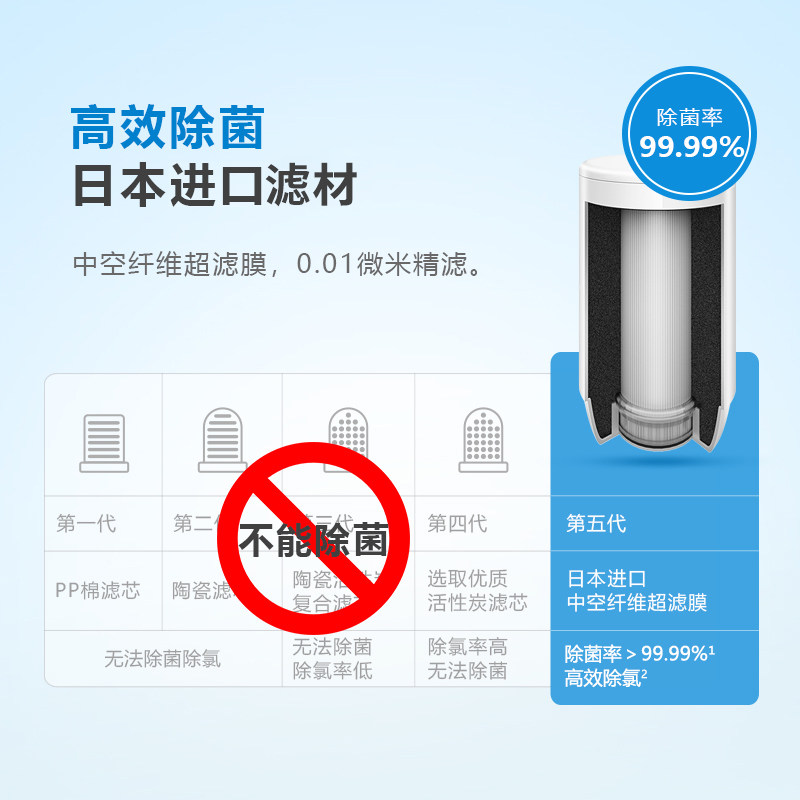 飞利浦家用直饮水龙头厨房净净水器 飞利浦净水电器净水器