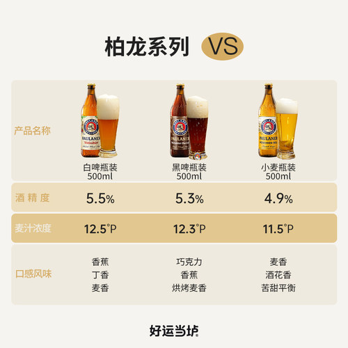 【柏龙保拉纳】小麦白啤黑啤大麦德国进口500ml*20瓶整箱精酿啤酒 - 图0
