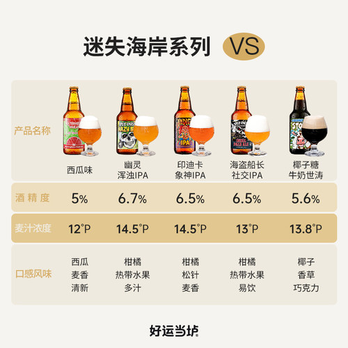 【迷失海岸】迷雾快艇IPA亡魂香草拿铁牛奶巧克力世涛美国355ml24 - 图1