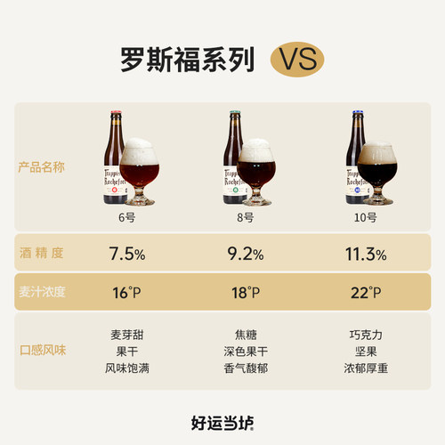 【江浙沪皖专享】罗斯福10号8号6号修道院啤酒比利时进口330ml*24 - 图0