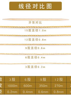 股股线手工彩色金银金线配件股
