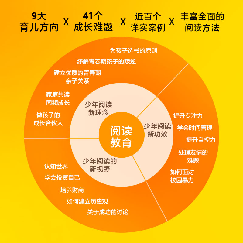 【签名版】阅读教育 包邮 做孩子的成长合伙人 周璐著 俞敏洪 常怡 张明舟 李镇西 肖宏文推荐阅读 万千家长好评期待之书 中信出版 - 图2