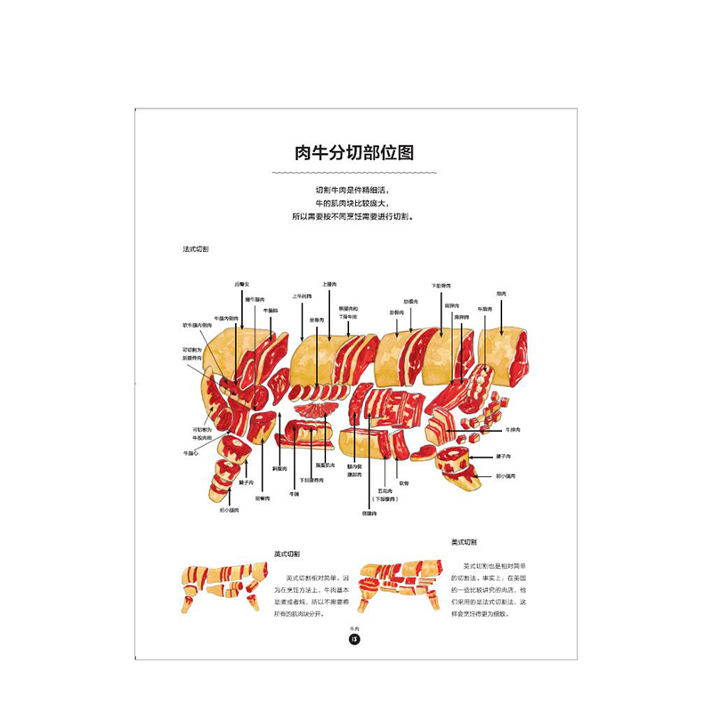 肉料理原来是这么回事儿 [法]亚瑟·勒凯恩 著 饮食生活新提案系列 中信出版社图书 正版书籍 - 图2