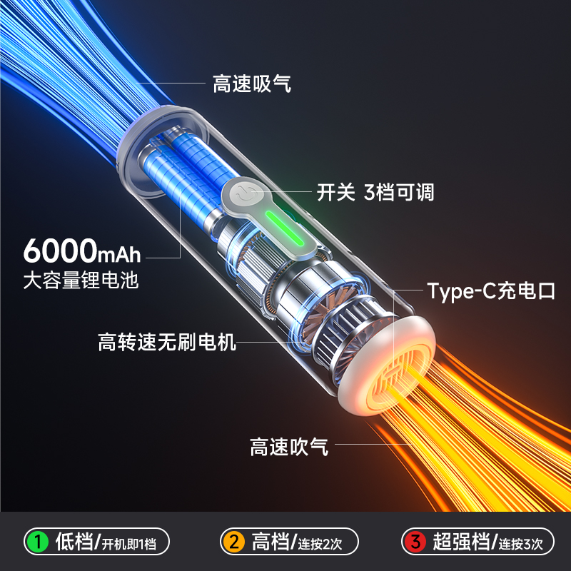 车上吸尘器吹吸一体机家庭车用家用两用2025新款车载超强吸力清洁 - 图1