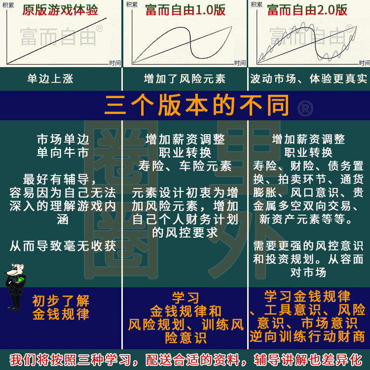 2024正版现金流游戏富而自由保险扩展卡财富流财商2.0升级 - 图1