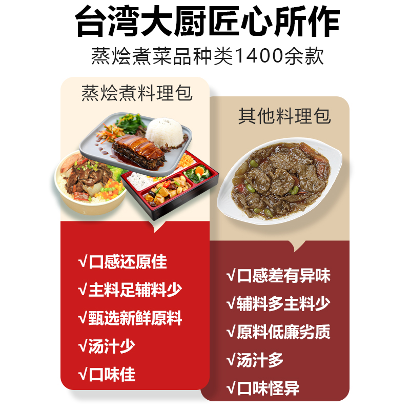 蒸烩煮1号台湾卤肉饭台式宝岛卤肉商用料理包外卖盖饭拌面半成品 - 图2