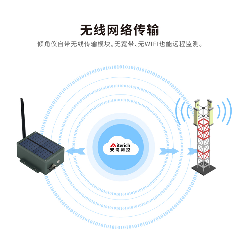 电力铁塔桥梁古树古建筑危房无线倾斜角度传感仪器远程在线监测器-图3