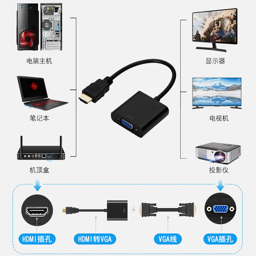 三堡SDV-10 Displayport转VGA 转接线/dp转vga 线 DP to VGA 黑色 - 图1