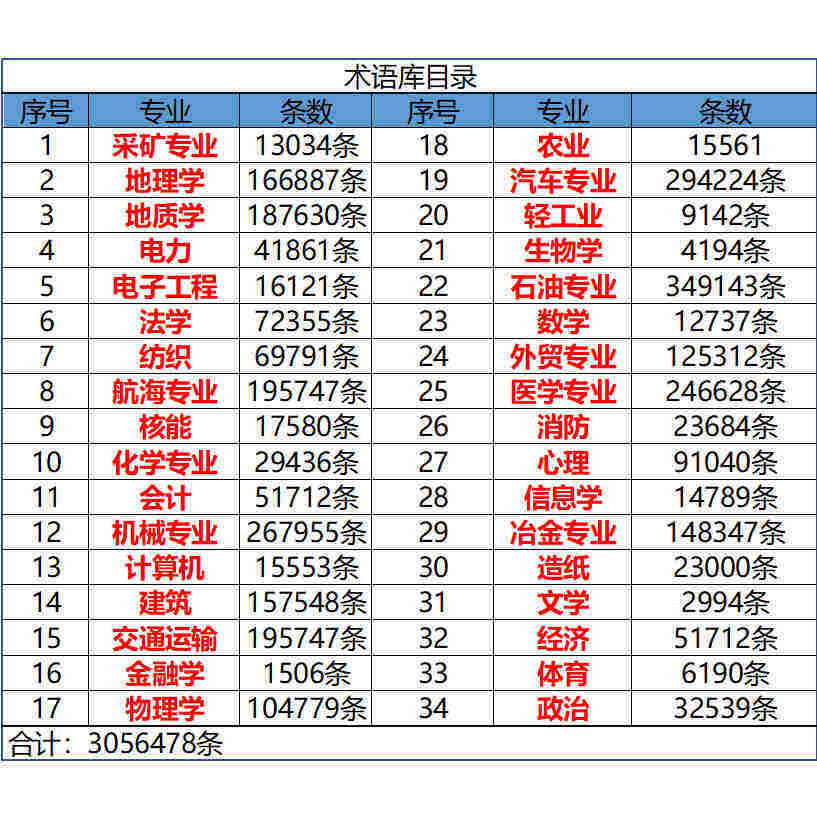 Trados2024电脑双系统安装虚拟机远程安装Windos11 Mac系统
