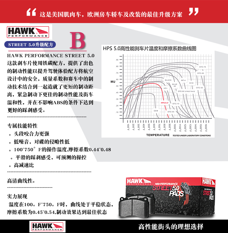 美国HAWK刹车片适用英菲尼迪G25G37 Q50L Q60 Q70 370Z前四后二-图1