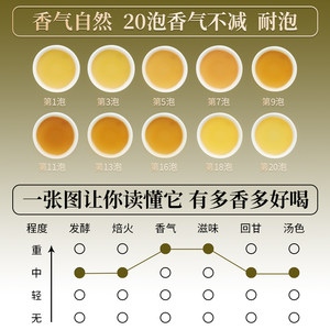 惠聚春秋特级鸭屎香茶叶新茶浓香型潮汕乌龙茶凤凰单丛礼盒2罐装