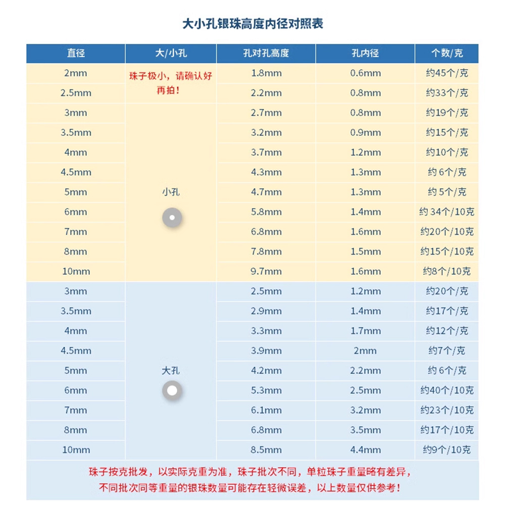 包邮S925纯银珠子5克按克跑量光珠散珠圆珠隔珠DIY手工手链编红绳 - 图1