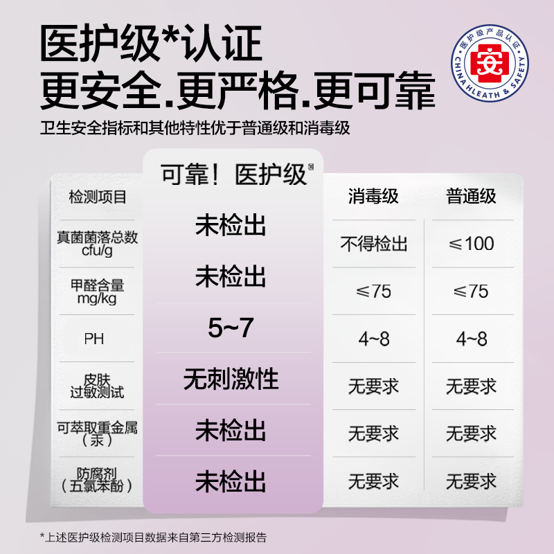 可靠吸水巾蔓越莓益生菌漏尿专用护垫卫生巾老年人专用孕妇1盒,淘宝优惠券,粉丝福利购,淘宝优惠卷