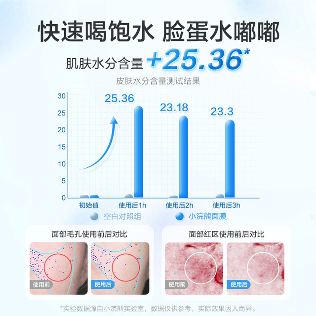 Little Raccoon Children's Facial Mask for Girls, Boys and Baby Special Hydrating and Repairing Children's Authentic Official Flagship Store