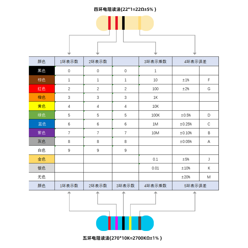 1/4W 5% 碳膜电阻100K 200K 470K 680K 820K 直插色环电子元件器 - 图0