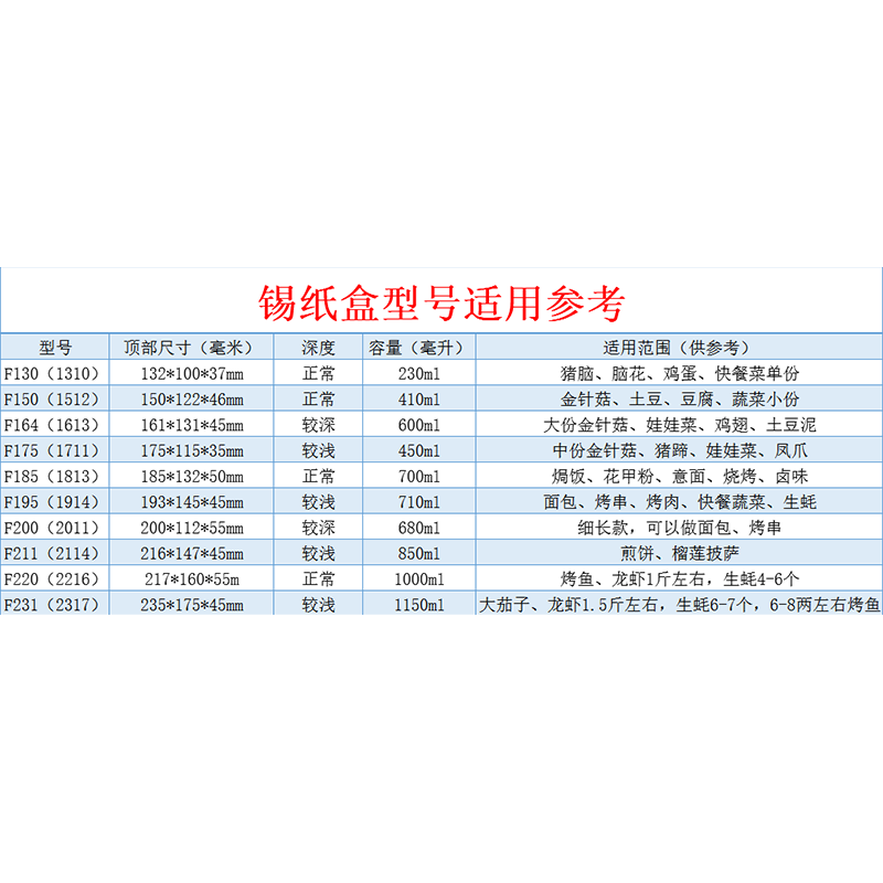 烧烤锡纸盒单独塑料盖加厚食品级防雾盖外卖长方形铝箔碗配套盖子-图2