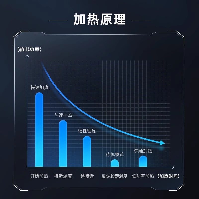 yee鱼缸加热棒自动恒温省电变频PTC龟小热带鱼水族箱加温器大功率 - 图1