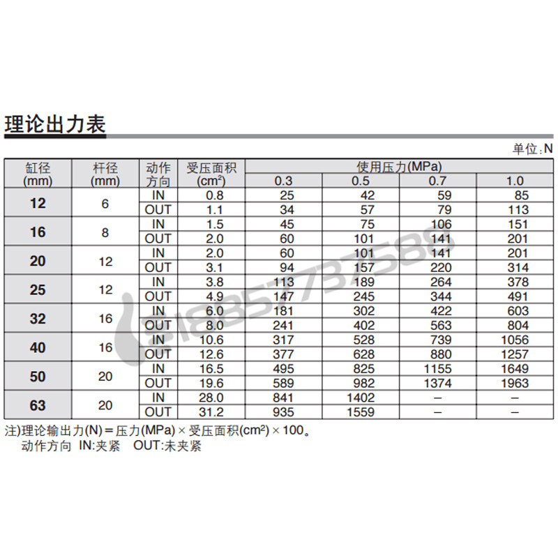 代替SMC回旋夹紧气缸MKB50/MKB63/MKA50/MKA63-10-20-30-50/LZ/RZ-图2