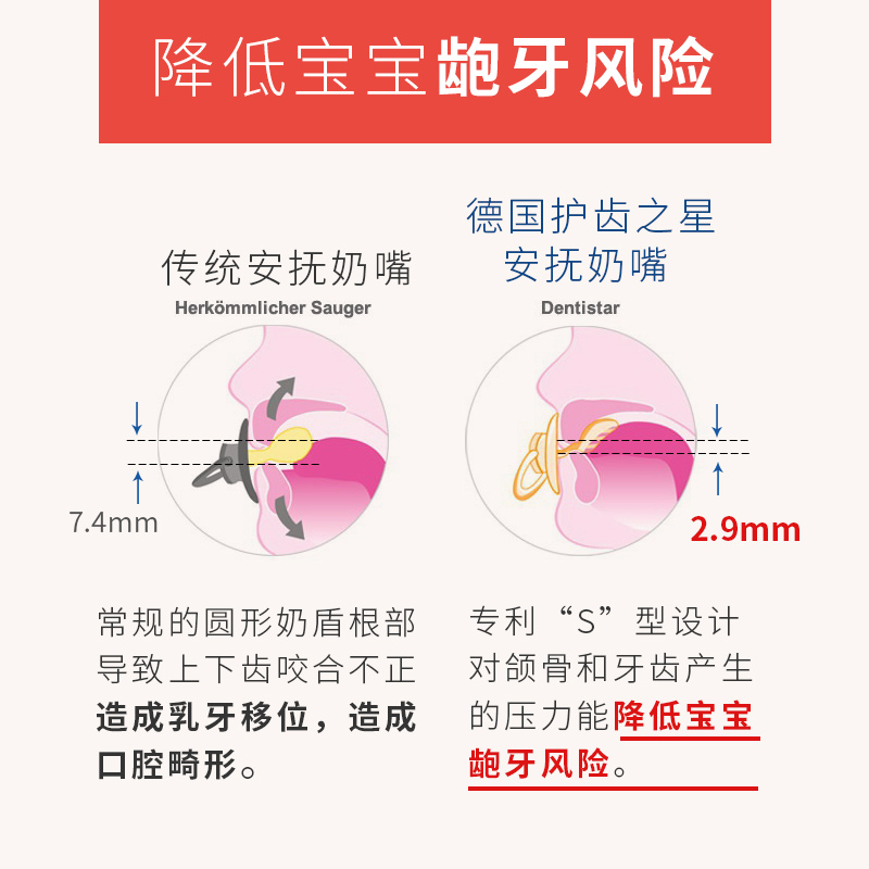 Dentistar护齿安抚奶嘴 德国0-3婴儿6宝宝18个月1-2岁超软-安睡型