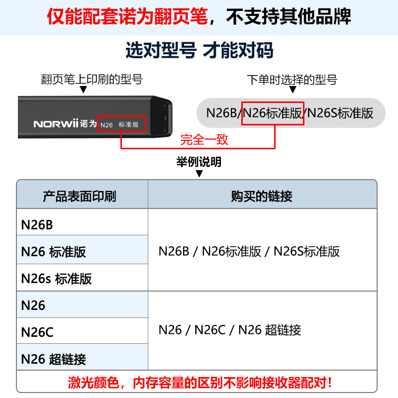 【翻页笔配件】诺为激光翻页ppt遥控笔接收器配件配套翻页投影仪笔教师用多媒体功能usb接口讲课电子笔接收器 - 图0