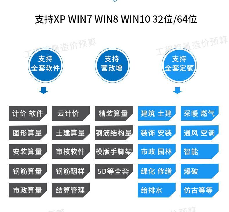 GBQ6加密锁云计价GCCP6.0网络锁土建GTJ2018算量5.0日月租2021 - 图2