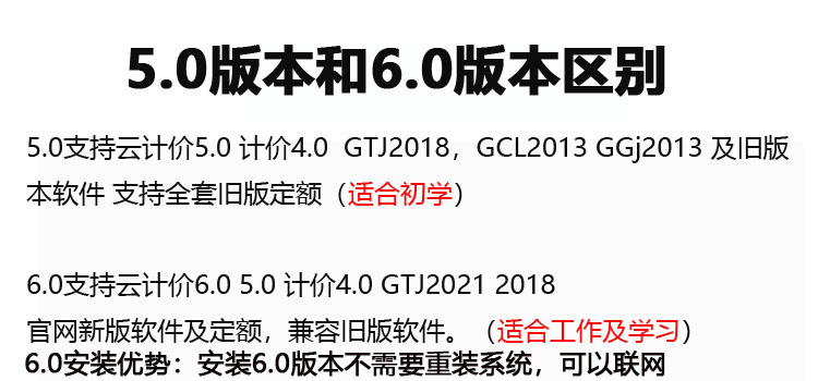 GBQ6加密锁云计价GCCP6.0网络锁土建GTJ2018算量5.0日月租2021 - 图1