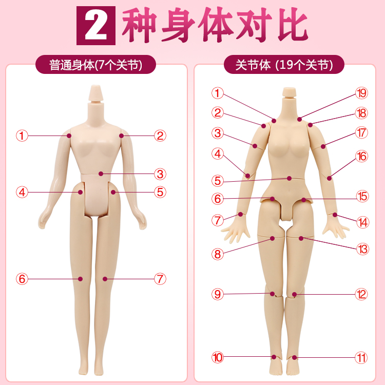 ICY DBS小布娃娃普肌白肌日烧黑肌无妆光头素体适合戴假发改娃-图0