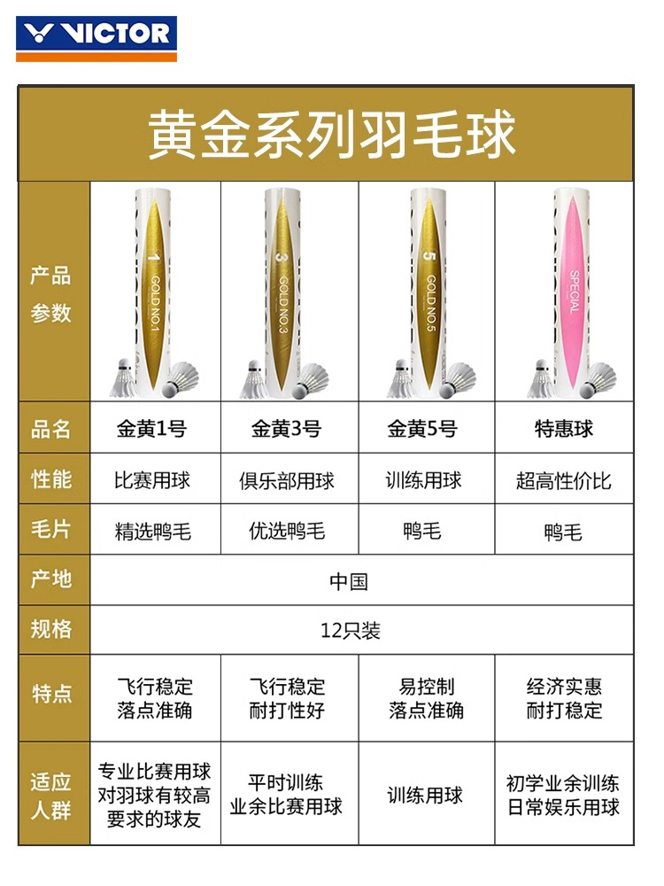 VICTOR威克多羽毛球粉胜利大师金黄1\3\5\8俱乐部训练耐打比赛球-图1