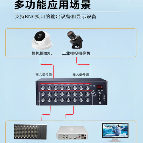 监控视频同轴高清BNC分配器8进16出分支器分屏器1分2模拟分路器 - 图0