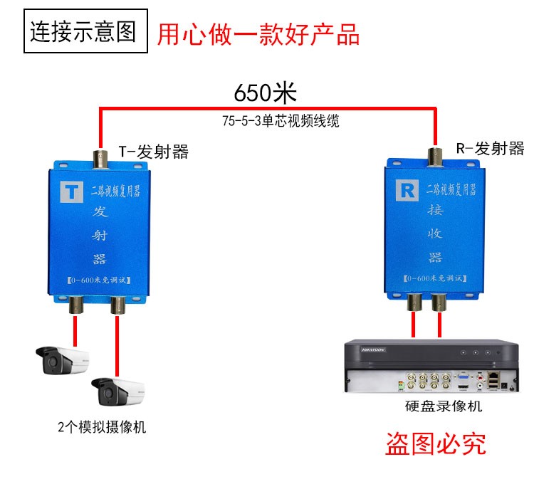 两路视频复用器监控视频4路复合器共缆传输器模拟CVBS一线二合一 - 图1