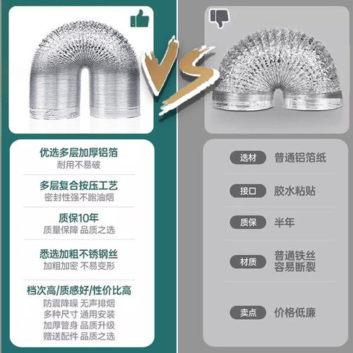 抽油烟机排烟管排气管加厚铝箔厨房通风软管卫生间浴霸通风管配件 - 图0