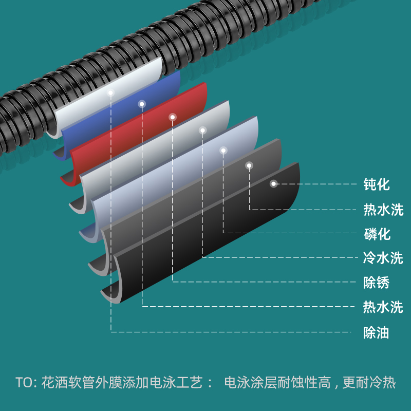 花洒软管防爆浴室淋浴管喷头通用连接管热水器水管浴霸出水管配件