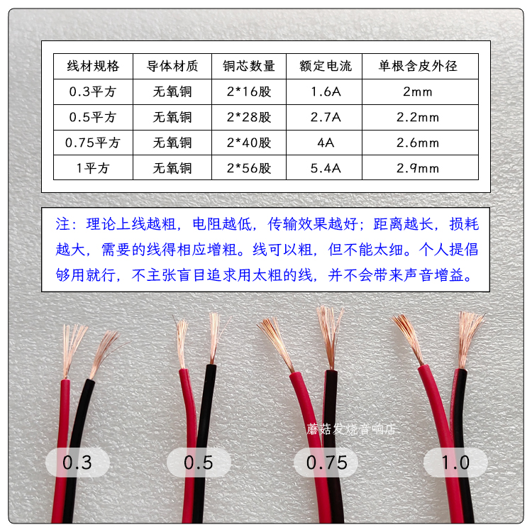 纯铜喇叭线音箱功放连接发烧汽车音响线影院环绕监控灯箱电源布线