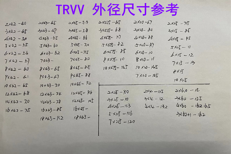 拖链电缆trvv柔性电缆耐弯折2 3 4 5芯0.3 0.5 1 1.5平方软电源线 - 图3